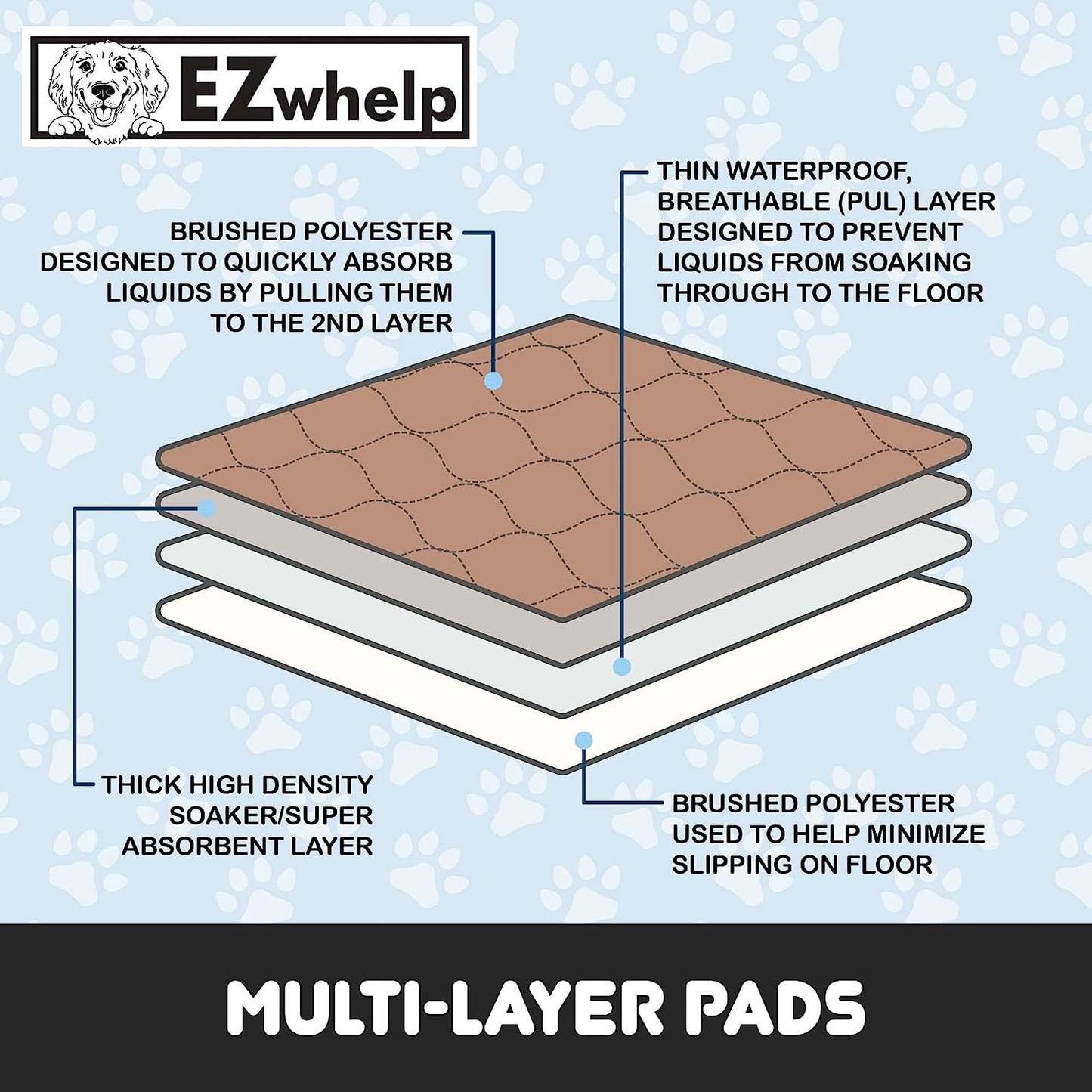 Reusable Dog Pee Pads - Dogs Waterproof Training Pads - Washable & Sanitary 60x60