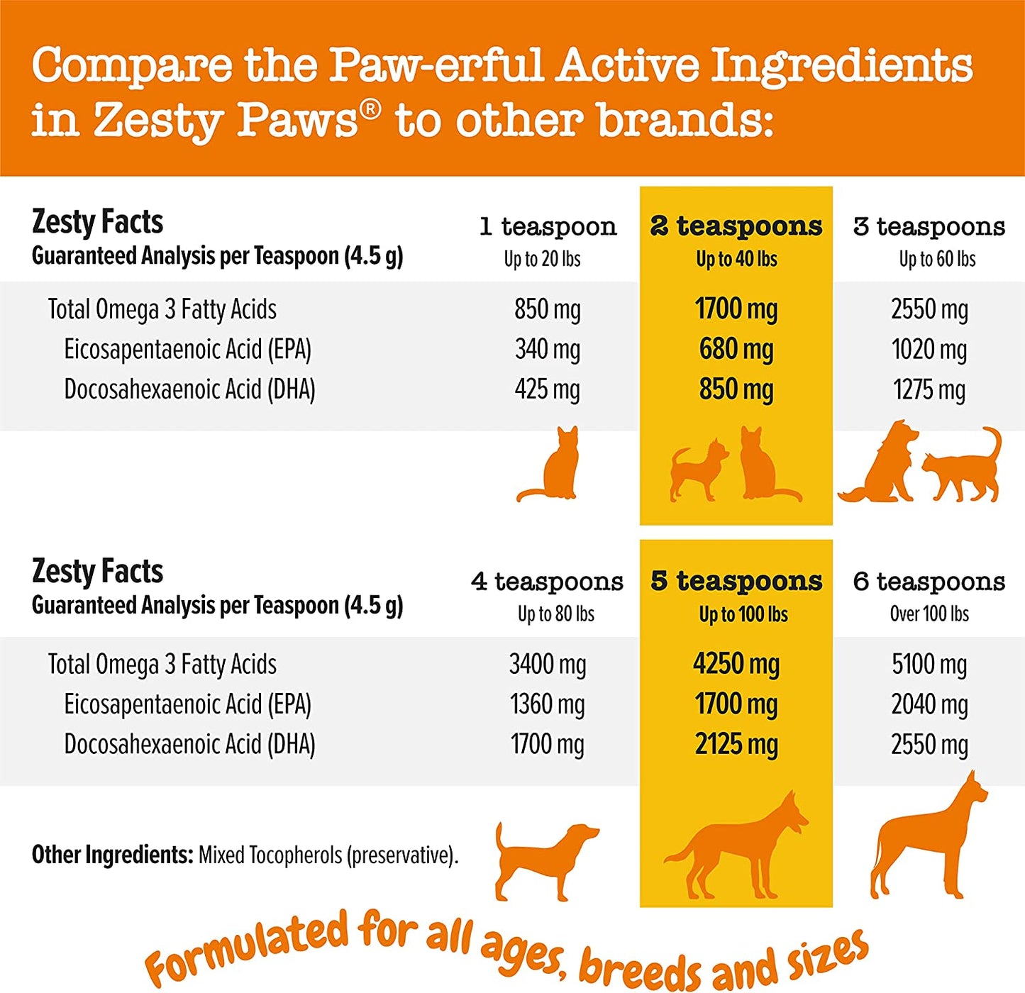 Wild Alaskan Salmon Oil Formula for Dogs & Cats - Omega 3 Skin & Coat Support - Liquid Food Supplement for Pets - Natural EPA + DHA Fatty Acids for Joint Function, Immune & Heart Health